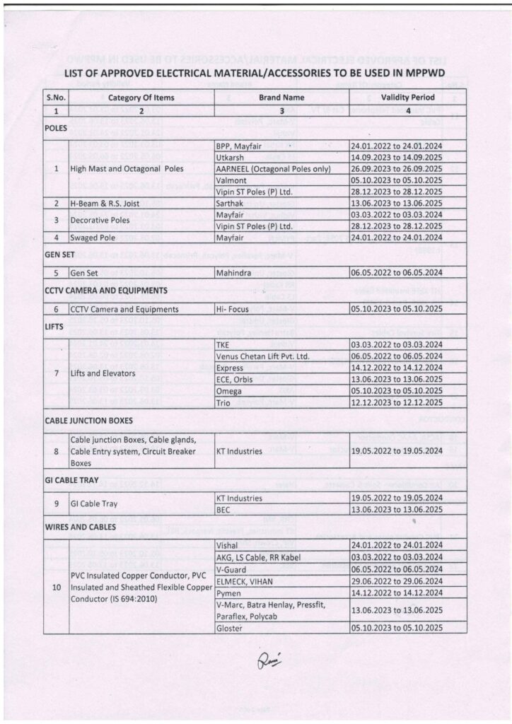 01-List-of-approval-electric-materialsa