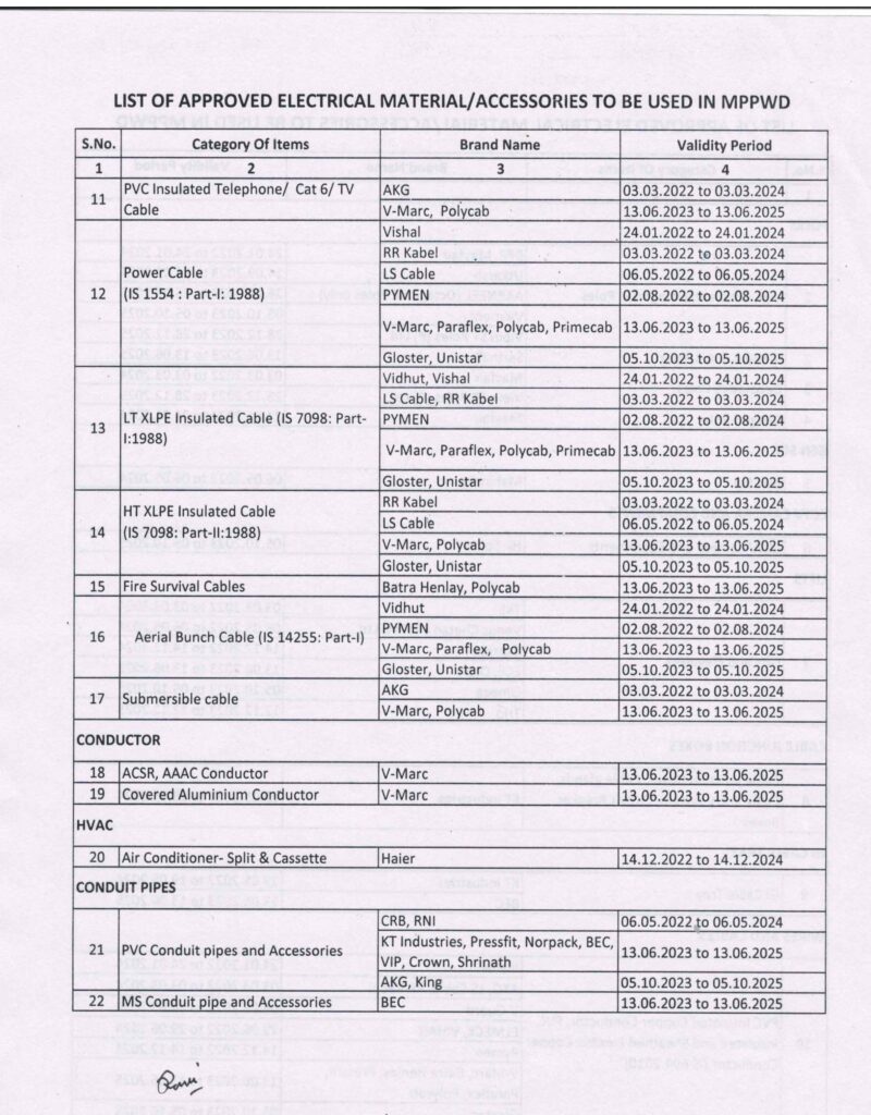 02 List-of-approval-electric-materialsa