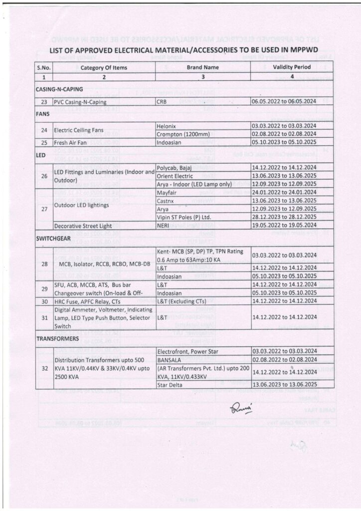 03 List-of-approval-electric-materialsa