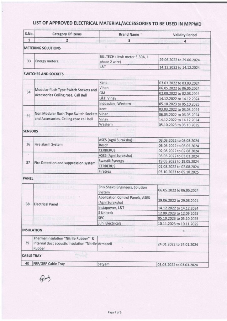 04 List-of-approval-electric-materialsa